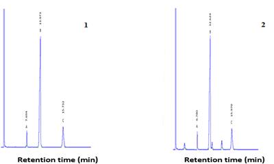 Optimization and Purification of Terpenyl Flavor Esters Catalyzed by Black Cumin (Nigella sativa) Seedling Lipase in Organic Media